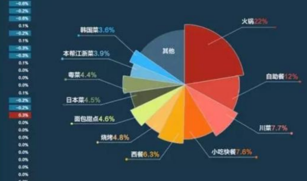 目标市场要怎么写?