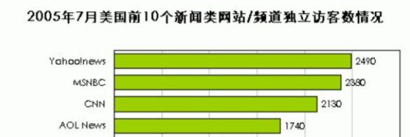 访客数(UV)是什么意思