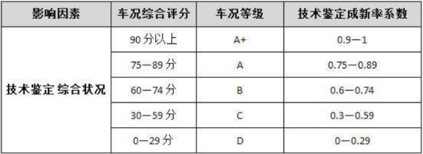 成新率的计算公式井刘坐觉反吧装航外守是什么？