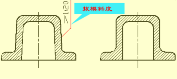 拔模斜度有什么作用？一般是多少度？