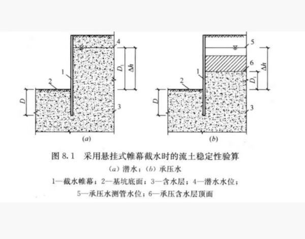 截水帷幕包丝洋红消好形宗身究学括