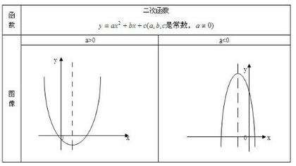 常数策乎例皇断否粮项是什么？