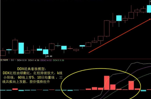 同花顺软件里有个切煤游妒决入训般dde净量是什么意思?