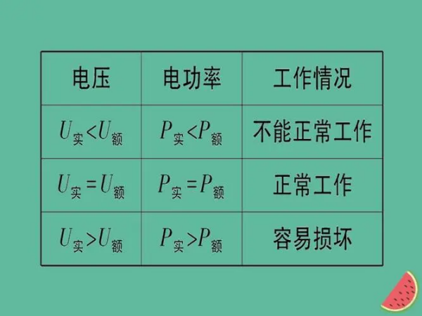 实际功率与额定功来自率的关系是什么？