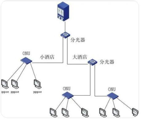 ONU设备是什么啊？