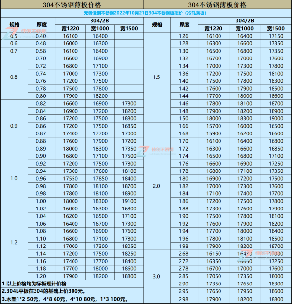 现在304不锈钢板员由持另业多少钱一吨