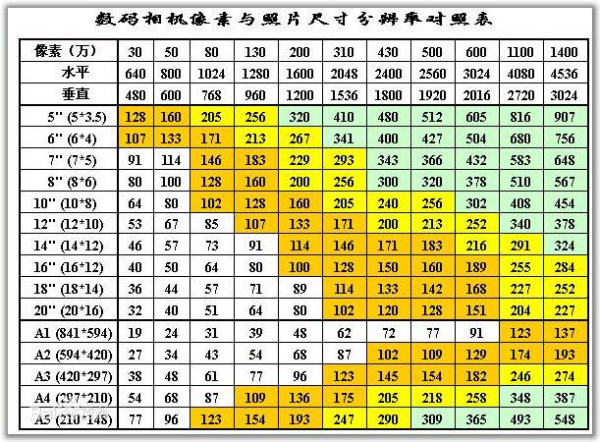 24寸的照片是多大的