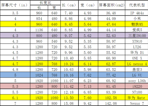 100寸是具体规设格，长是多少？宽是多少？