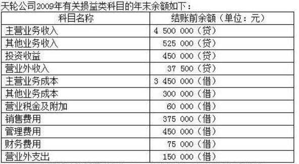 投资收益属于哪一类会计科目