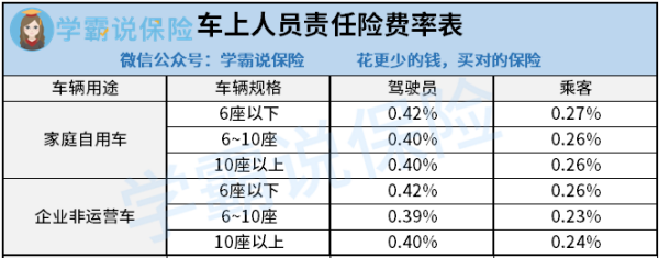 车险的交英神弱强险多少钱