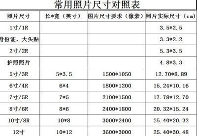 40寸的照片有多大，，长？宽？