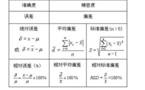 中误差计算公式是什么?