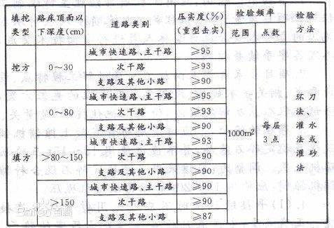 压实度的计算方法