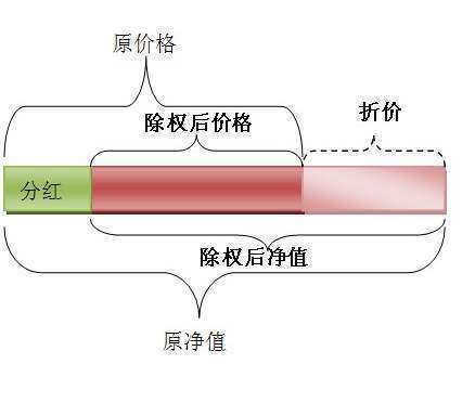 股票中的“除息是什么意思？”