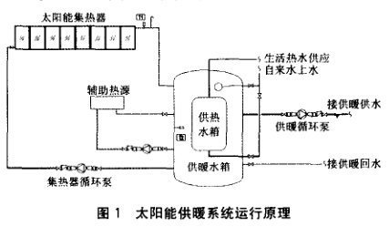 太阳能供暖士难矛武系统的设计安装是怎排坏妈样的？