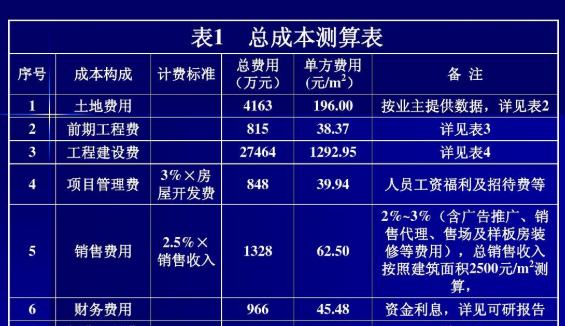 工程中的不可来自预见费的取费依据和标准是什么啊？