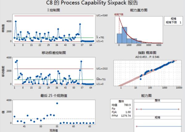 什么是CPK、PPK，两者有什么区别?