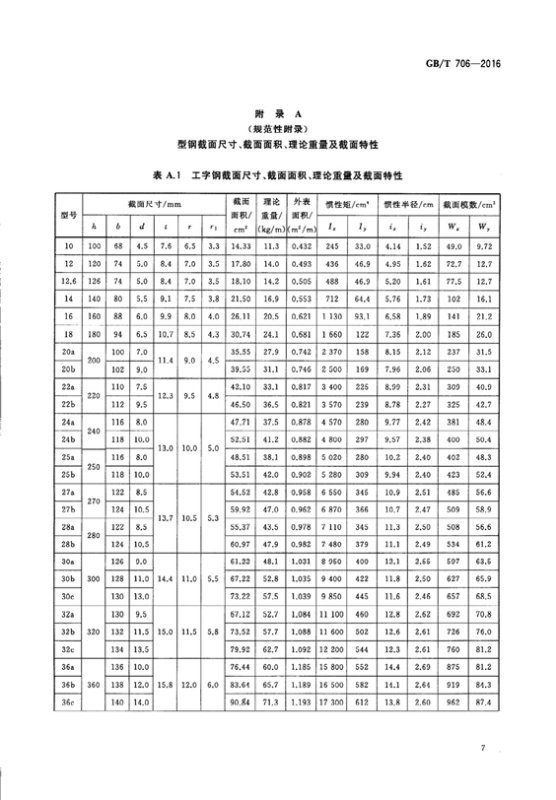 20号工字钢规格尺寸