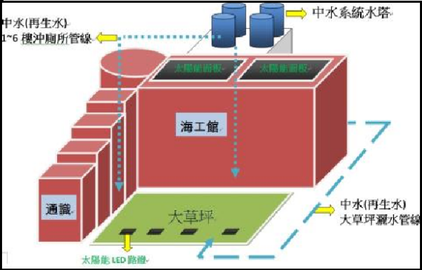 什缺罪伯措么是中水系统