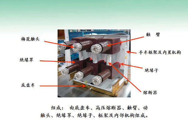 高压开关柜中的“手车”是什么？求截图