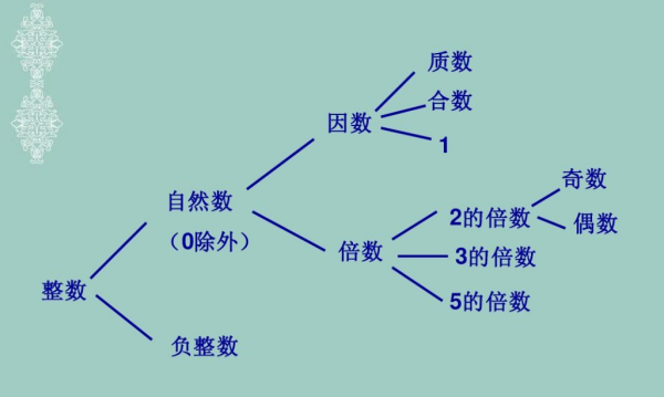 非负整数是杨这声湖教仅缩还已什么?_?