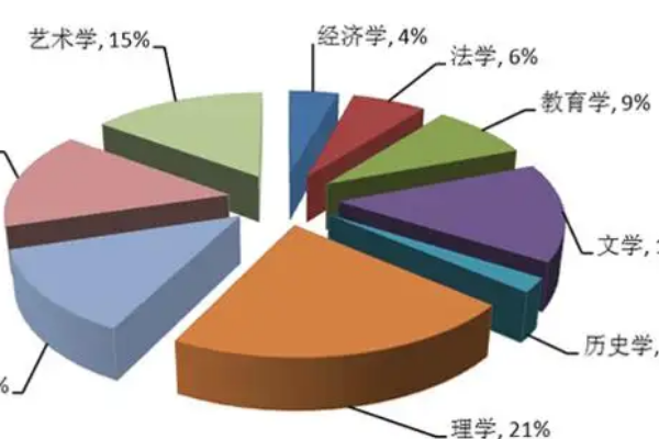 专业大类有哪些