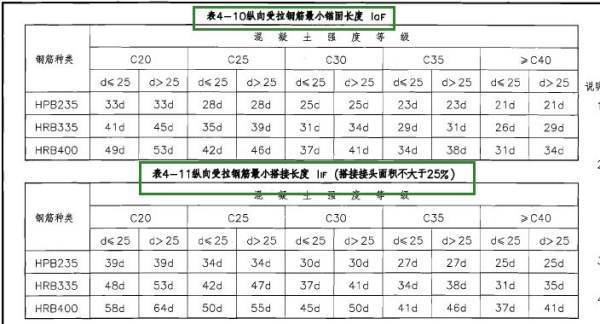 建筑中，laE是什么意思，什么概念来自？