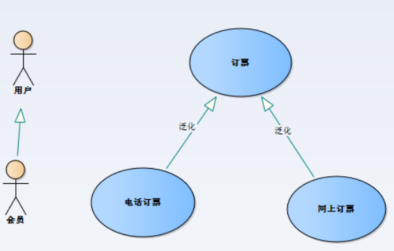 泛化是什么意思？