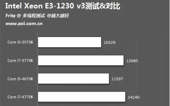 e31230v3参数性能