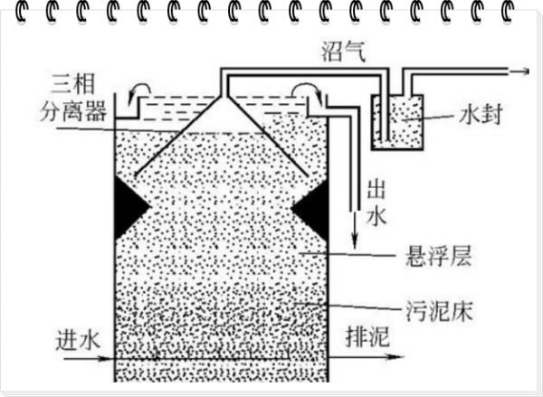 什么是污泥负杂鸡钢济荷？什么是容积负荷？两者有什么联系？