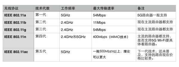 双频来自wifi是什么意思。