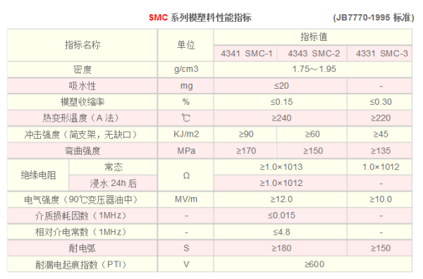 SMC是什么材质来自