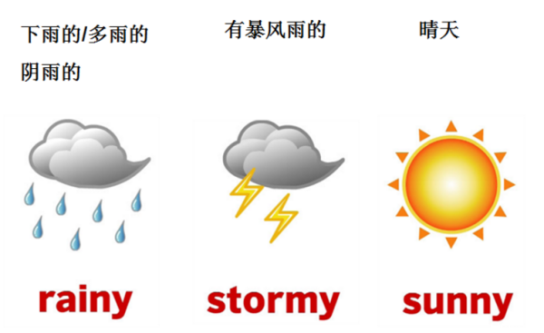 各种天气的英文