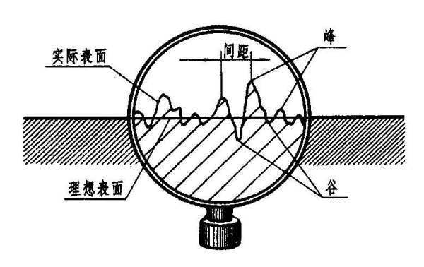 粗糙度的单位是什么？