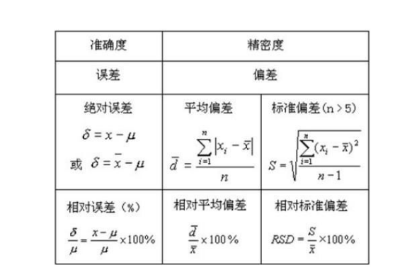 “相对标准走告错胞他偏差”的计算公式是什么来自？