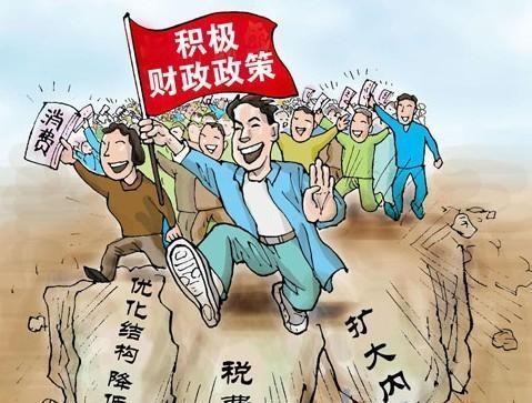 名词解释:财政政策