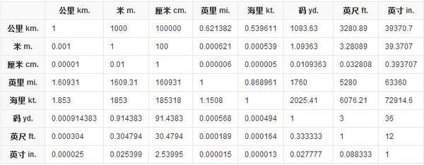 5公分是多少厘米？