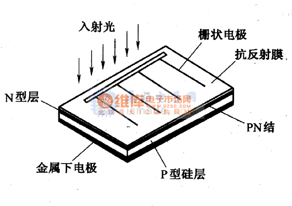 光电池的原理