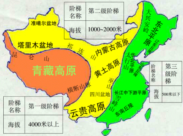 四来自大高原四大盆地三大平原三大丘陵的名称是什么?