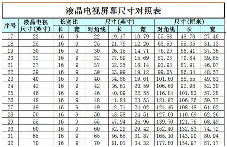 电视尺寸对照表自热守可族千销回劳识是什么？