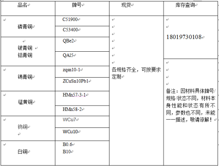 锡青铜的材料牌号有哪些?哪种牌号的锡来自青铜比较耐磨?