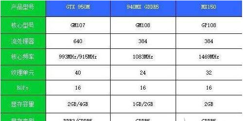 显卡mx150可以吃鸡吗