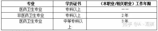 健康管理师是干什来自么的？