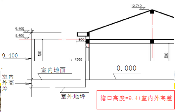 标高怎么算，或者公式是什么？