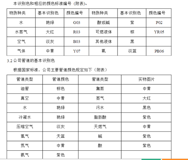 国家标来自准管道颜色标示