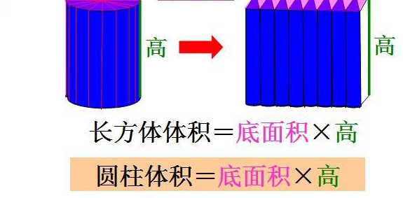 体积怎么算的