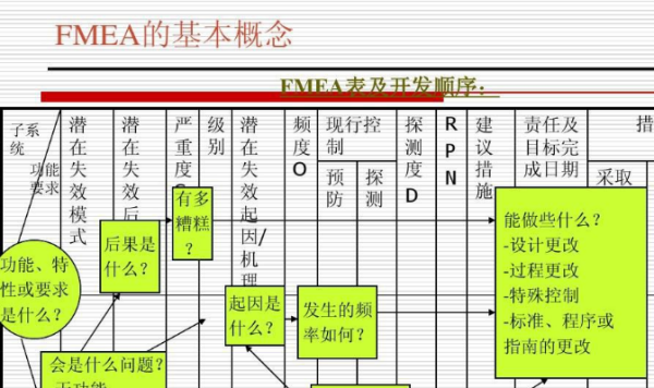 DFMEA和PFMEA有什么区别！~