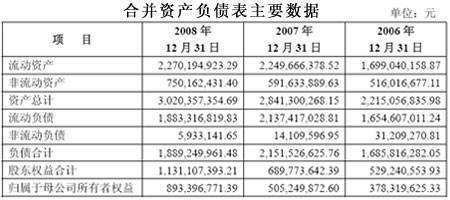 合并来自财务报表归属于母公司关棉超季地客未洲议所有者权益的计算