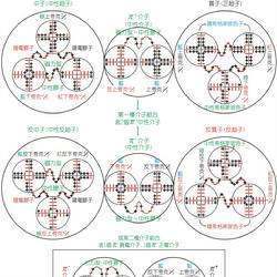 能量的概念介绍