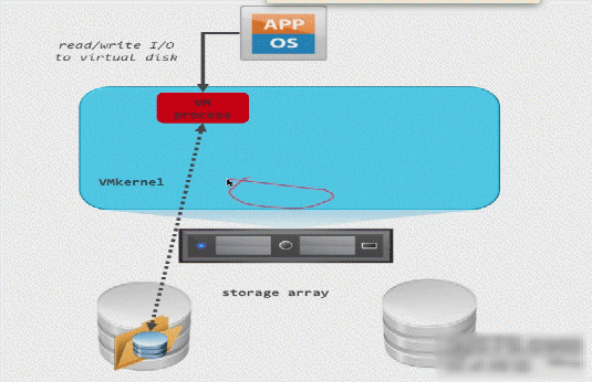 vspher来自e storage vmo口农组扩名越劳政研号tion的作用